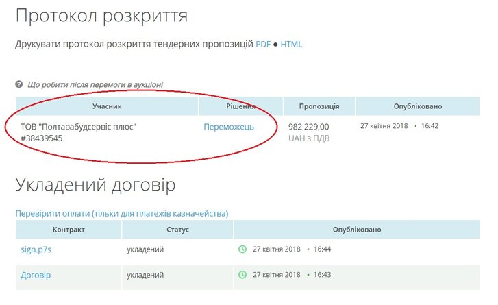 Депутат від «Слуги народу» наживався на фіктивному ремонті аеропорту «Полтава»_3