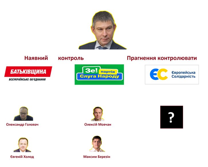 Ексрегіонал із Кременчука хоче взяти «під контроль» Полтавську область_3