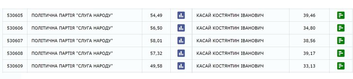 Як учасники акцій протесту у Нових Санжарах голосували на виборах_1