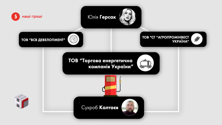 Журналісти розкрили корупційні схеми очільника обласного управління СБУ_3