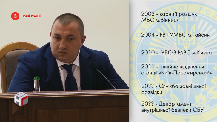 Журналісти розкрили корупційні схеми очільника обласного управління СБУ_1
