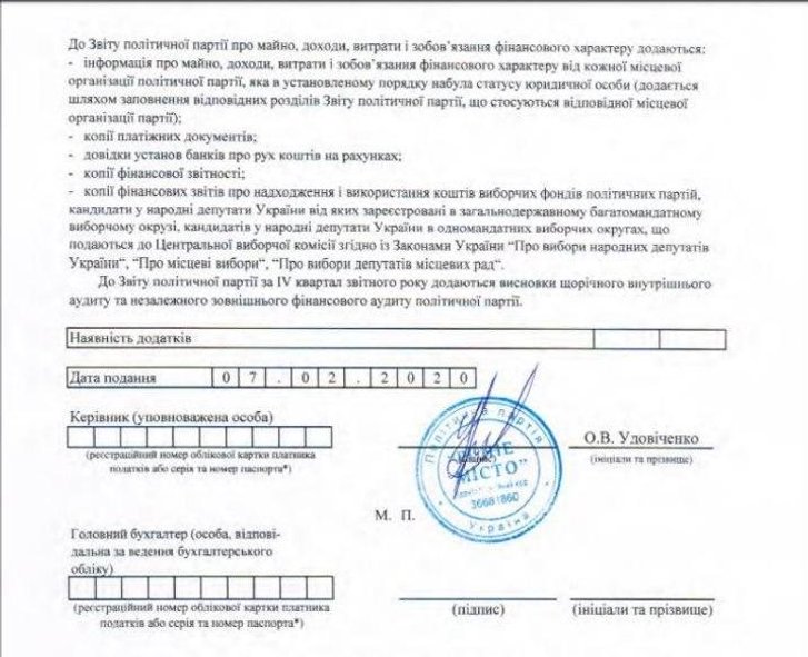 «Рідне місто» витратило на піар у Facebook більше, ніж отримало внесків_2