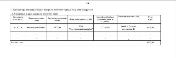 «Рідне місто» витратило на піар у Facebook більше, ніж отримало внесків_6