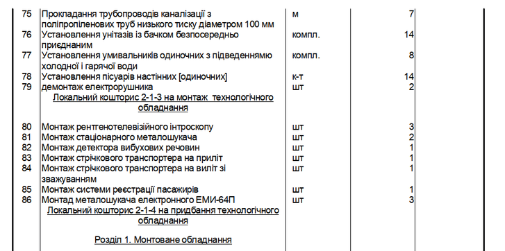 Куди полетіли кошти з полтавського летовища?_1