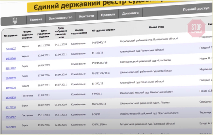Кримінальний «ОНУР» претендує на 85 мільярдів від «Укравтодору»_2
