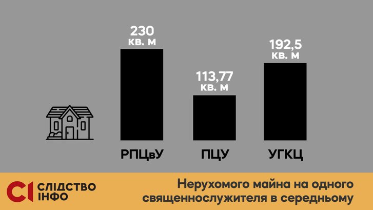 Елітна нерухомість і авта: яке майно виявили у служителів Московського патріархату?_4