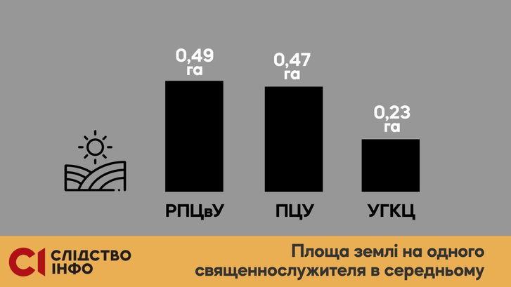 Елітна нерухомість і авта: яке майно виявили у служителів Московського патріархату?_5