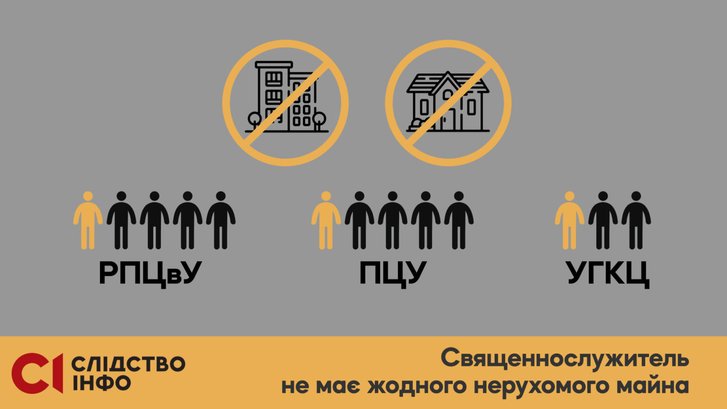 Елітна нерухомість і авта: яке майно виявили у служителів Московського патріархату?_6