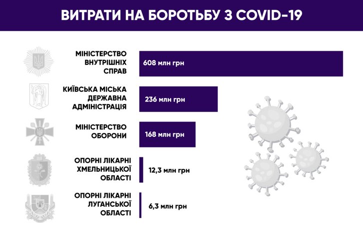 Здоров'я правоохоронців для влади Зеленського дорожче за простих громадян_1
