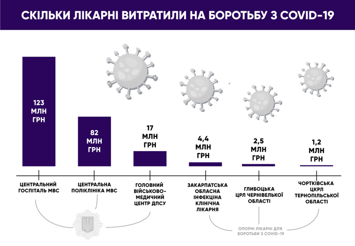 Здоров'я правоохоронців для влади Зеленського дорожче за простих громадян_2