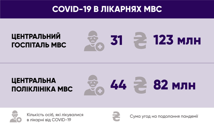 Здоров'я правоохоронців для влади Зеленського дорожче за простих громадян_3