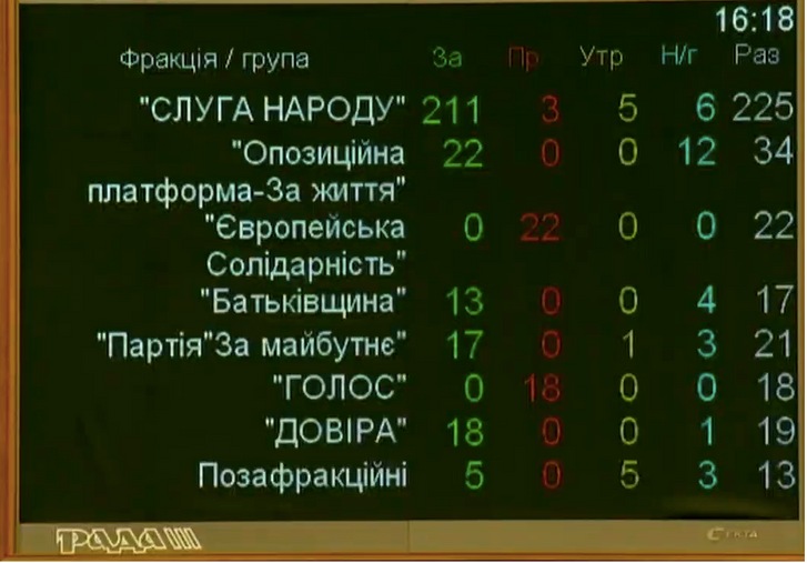 Рада відправила у відставку Смолія_1