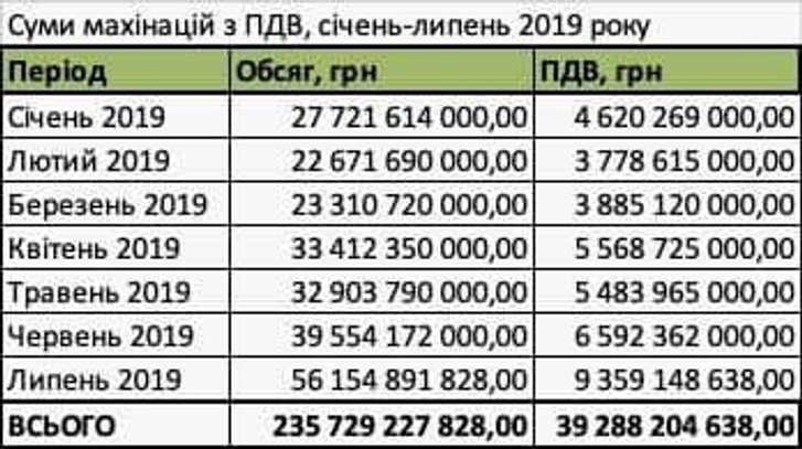 Схеми з розкрадання держбюджету попередньою владою вражають_1