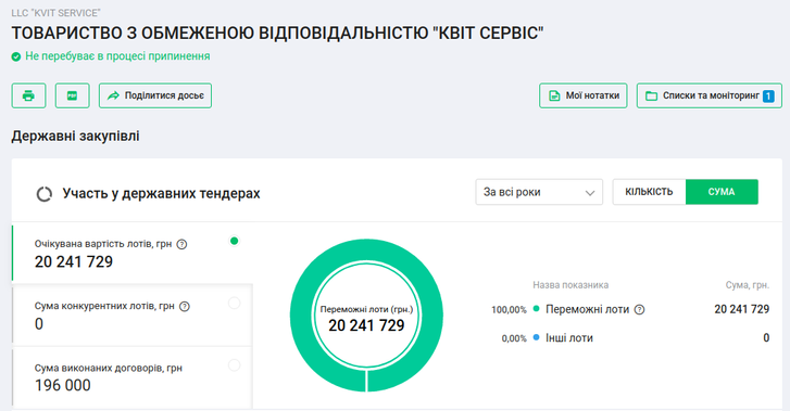 Темні схеми Полтавської влади_6