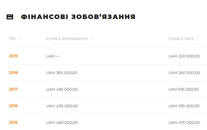 Знайомтеся, полтавці: сумський сусіда-корупціонер Сергій Таранушич_3