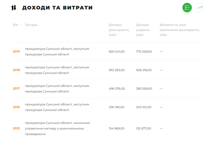 Знайомтеся, полтавці: сумський сусіда-корупціонер Сергій Таранушич_2