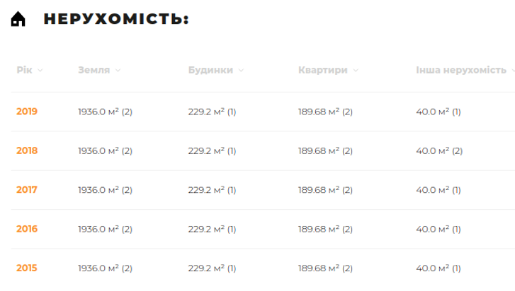 Знайомтеся, полтавці: сумський сусіда-корупціонер Сергій Таранушич_5