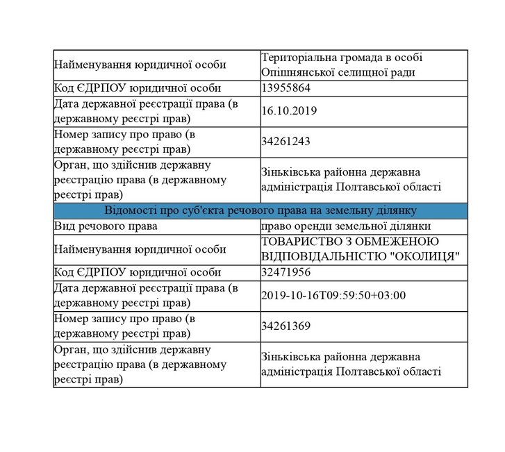 Опішнянська ОТГ: земельний дерибан, захмарні премії, мутні схеми та погрози_19