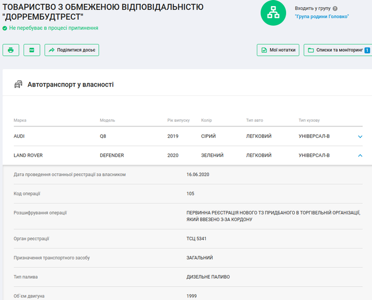 Автомобіль належить одному з підприємств