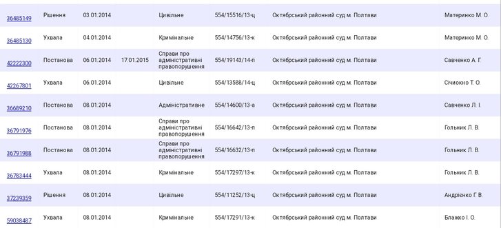 Полтавська загроза українському правосуддю_19