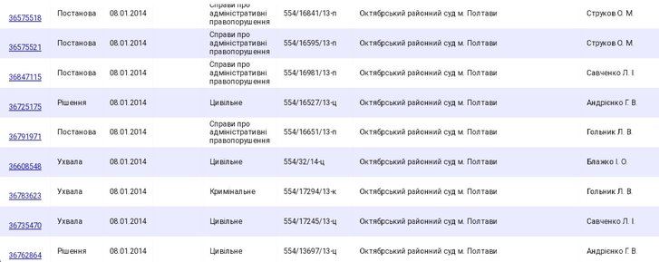 Полтавська загроза українському правосуддю_20