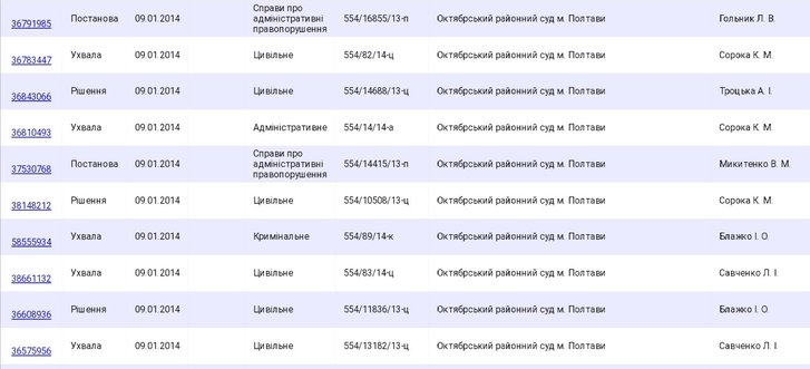 Полтавська загроза українському правосуддю_21