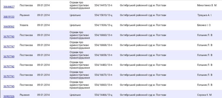 Полтавська загроза українському правосуддю_22