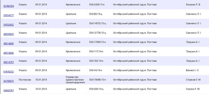 Полтавська загроза українському правосуддю_23