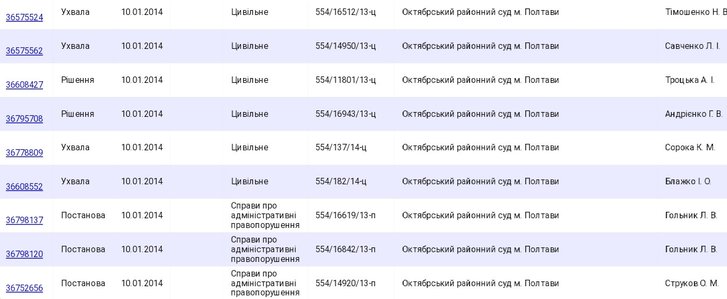 Полтавська загроза українському правосуддю_24