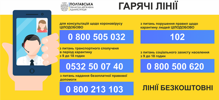 Гарячі лінії Гарячі лінії