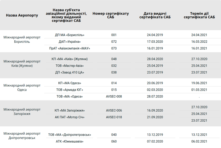 Літаки не летять і не будуть літати_3