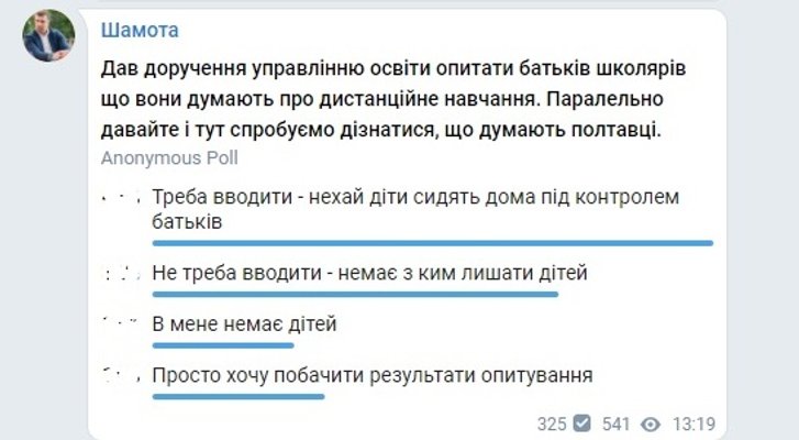 Опитування Шамоти Опитування Шамоти