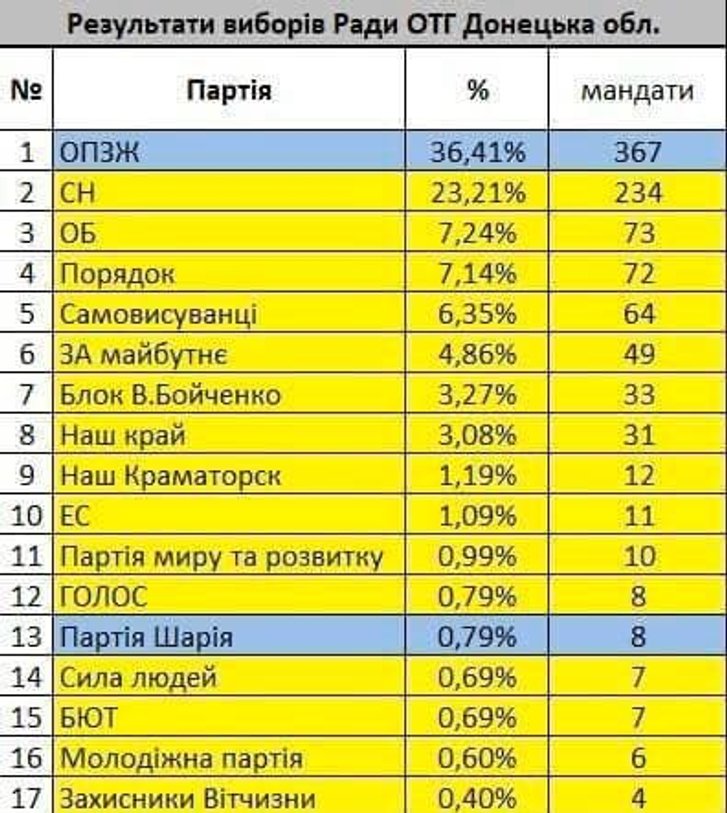 Гроші на вітер для «секти Шарікових»_1