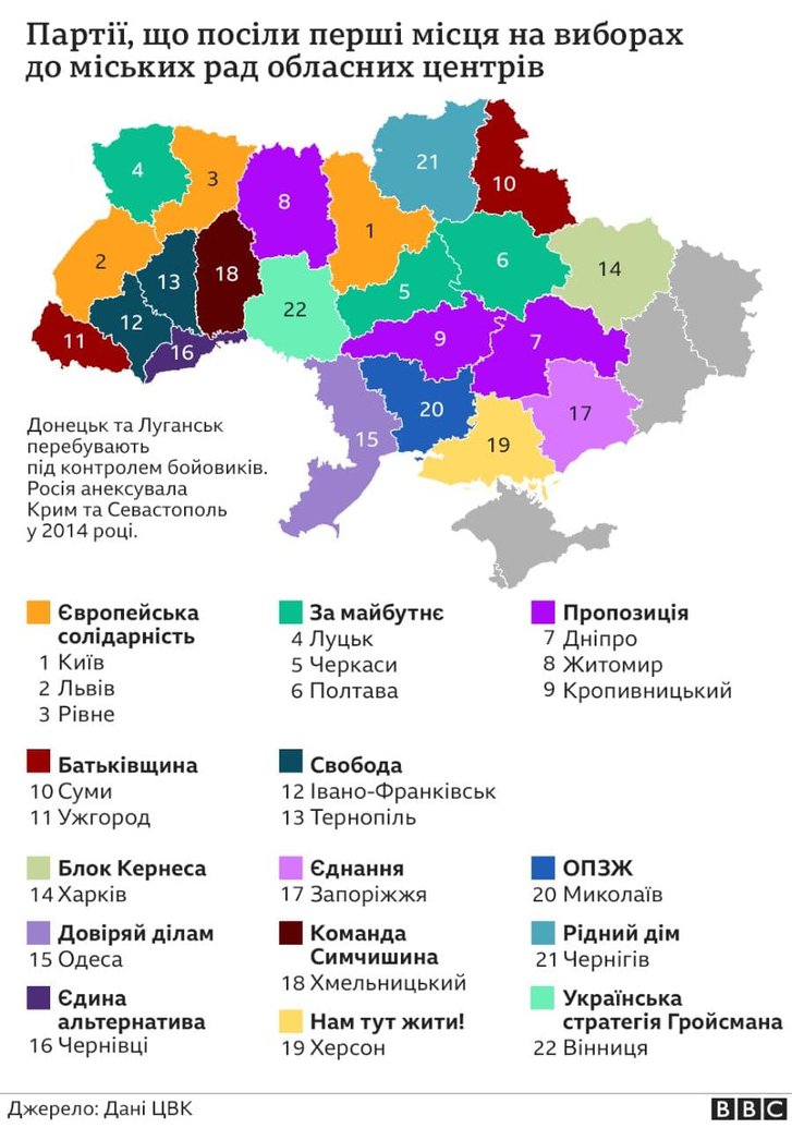 Результат місцевих виборів-2020 — політична фрагментація України_1