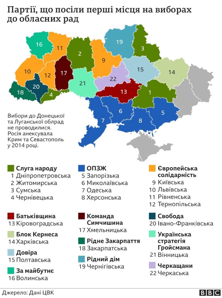 Результат місцевих виборів-2020 — політична фрагментація України_2