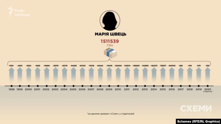 Як живуть елітні Українські СБУшники_21