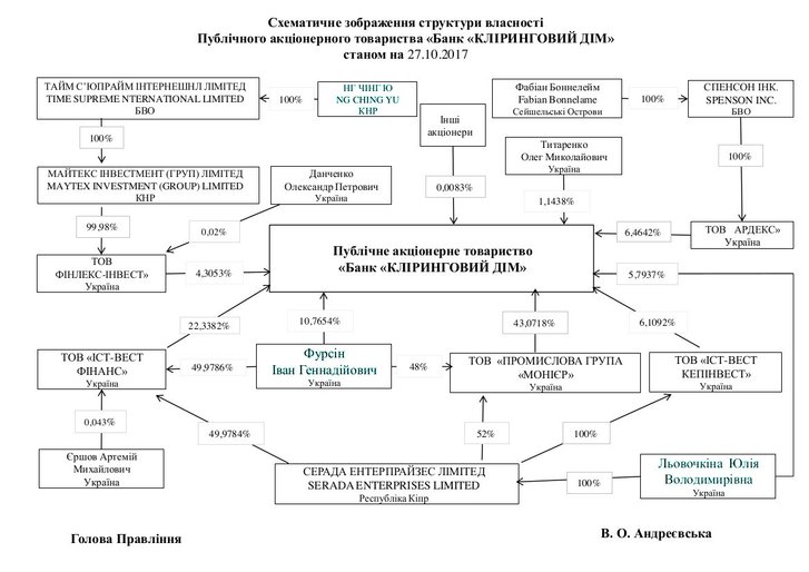 «Лубнигаз» — годівничка для манкуртів_2