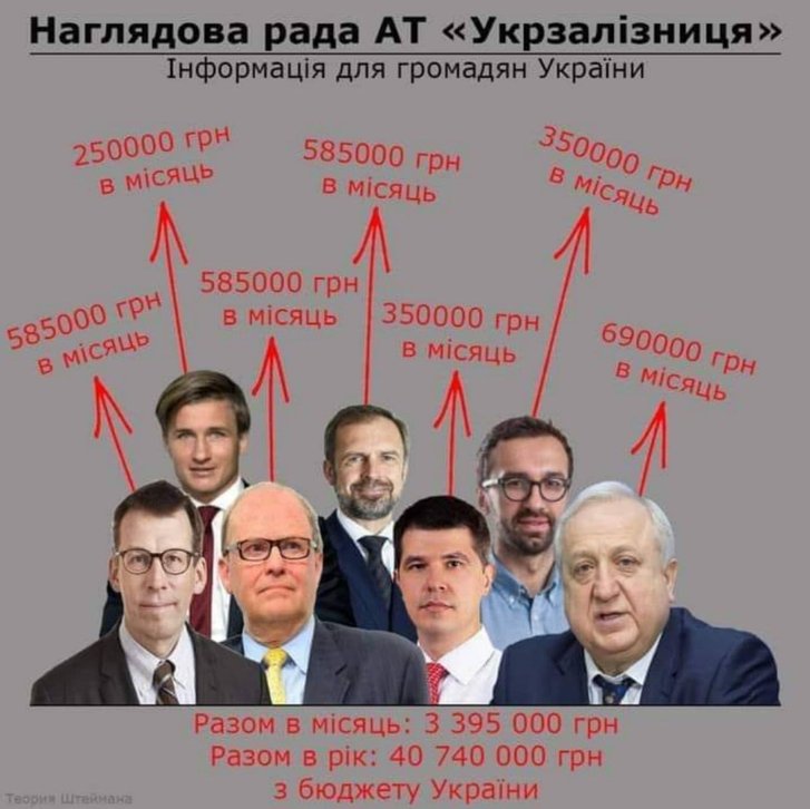 Громадян цікавить, чому у керівництва «Укрзалізниці» надвисокі зарплати_1