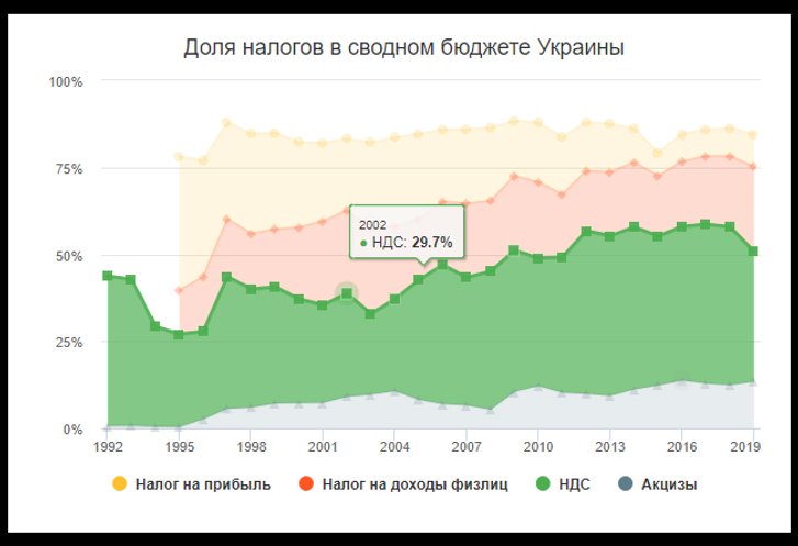 Найбільші платники податків – звичайні українці_2
