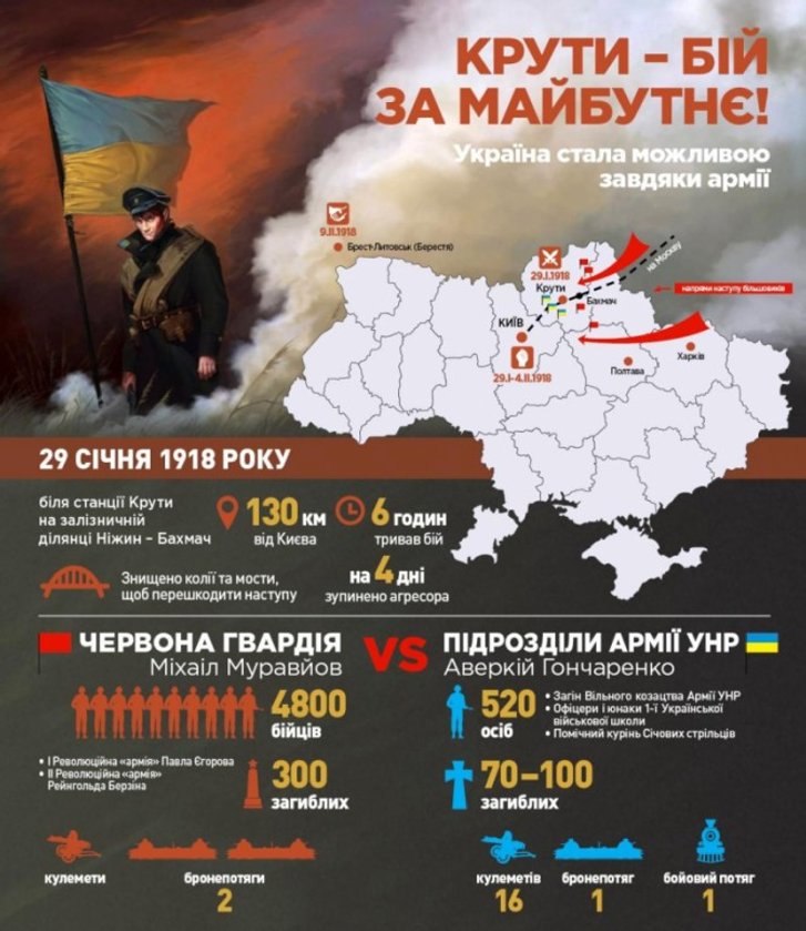 Крути — не забути: українці сьогодні вшановують героїв_1