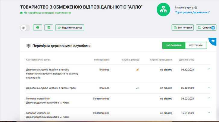 При розслідуванні ГПУ схем