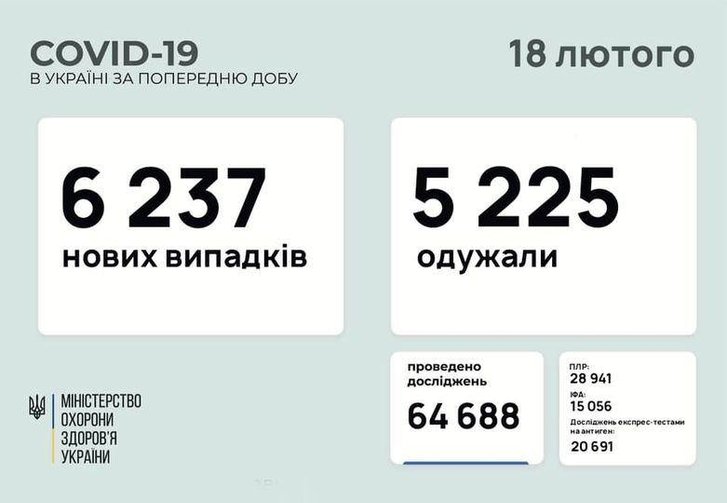Covid-19 в Україні: яка ситуація за минулу добу_1
