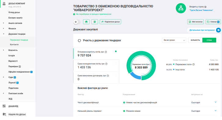 ТОВ