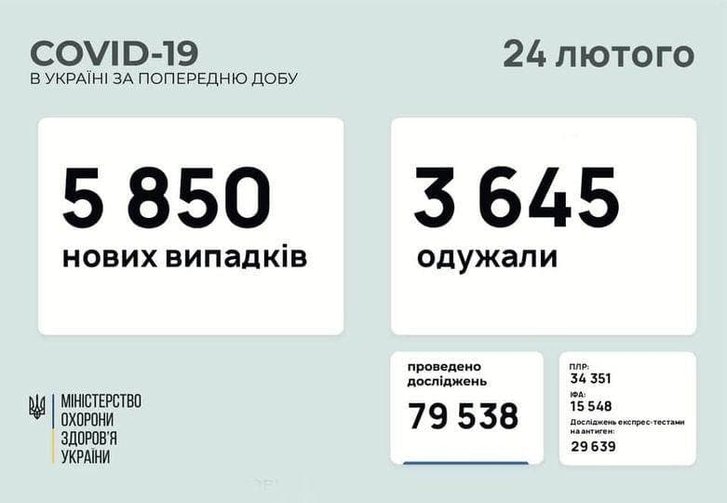 COVID-19 інфікує щоразу більше українців: дані МОЗ_1