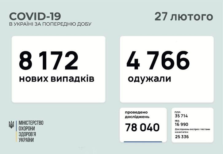 Covid-19 в Україні: яка ситуація за минулу добу_1