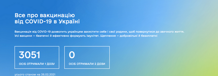 Covid-19 в Україні: яка ситуація за минулу добу_2