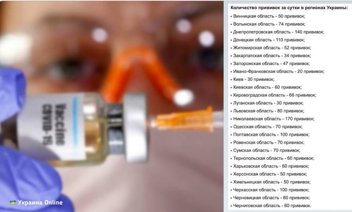 Covid-19 в Україні: яка ситуація за минулу добу_3