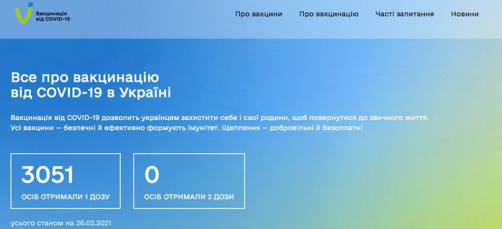 Covid-19 в Україні: яка ситуація за минулу добу_2