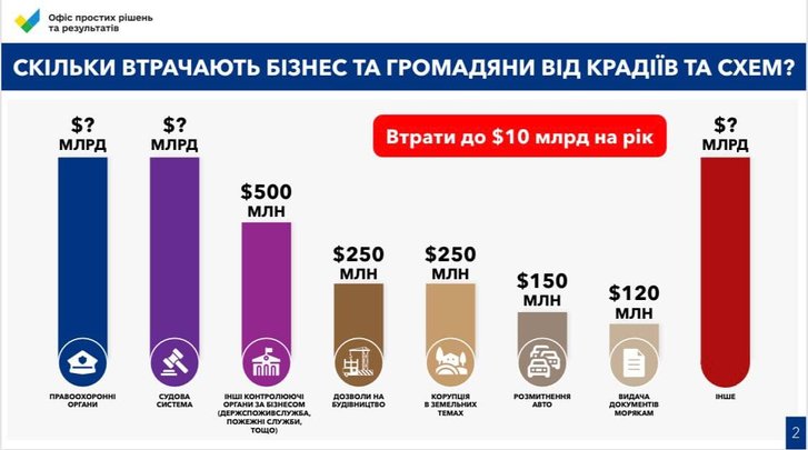 Саакашвілі:
