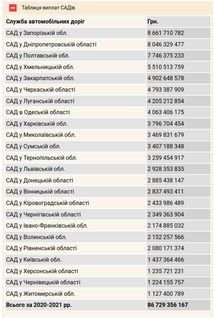 Розкол картелю в Укравтодорі?_3